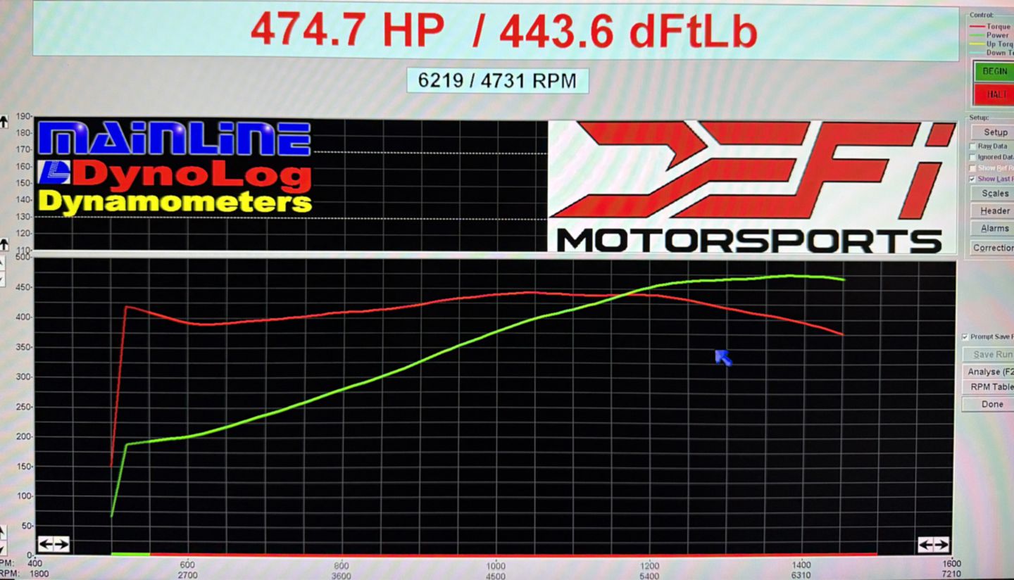 Mainline ProHub dyno sheet for a C8 Corvette Stingray tuned by DEFI Motorsports, showing the full horsepower and torque curves